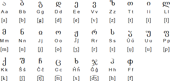 de esperanto 是格鲁吉亚语mkhedruli(骑士体)字母应用于世界语的