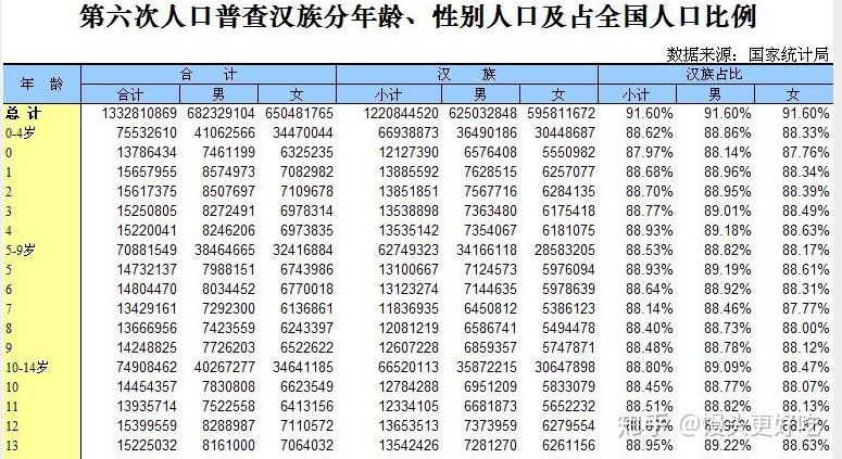 非典出生人口_出生人口