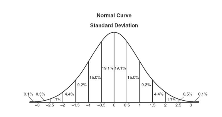 the reason: combing multiple models that can bring better