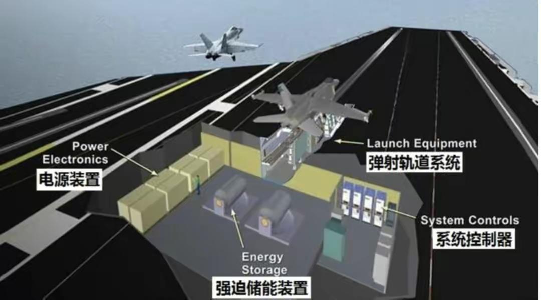 电磁弹射的力度控制精确且强悍