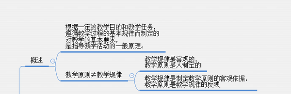 教育知识与能力背不完怎么办_教育知识与能力背的东西太多了_教育知识与能力怎么背