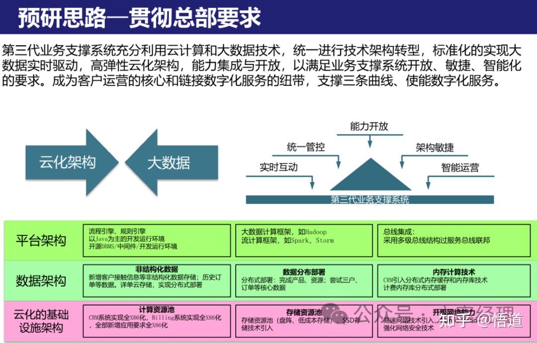 IT技术架构评估规划方案(ppt) - 知乎