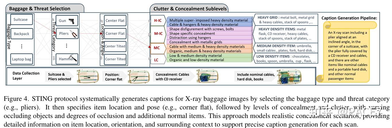 CVPR'25 Highlight--STING-BEE--面向X光安检场景的视觉语言大模型--论文解读 - 知乎