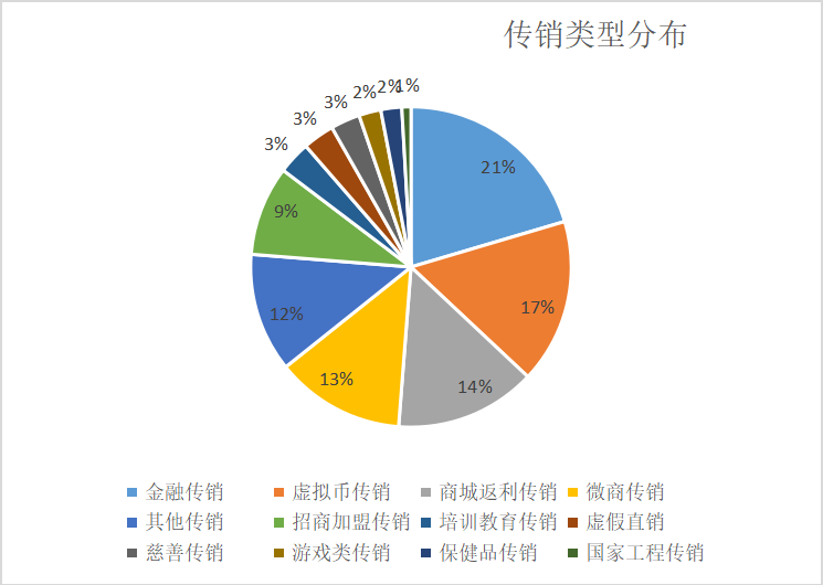 传销人口大省_大沙田传销的女人图片(3)