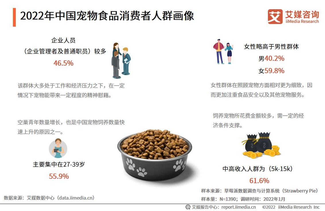 2022年中国宠物食品市场发展趋势多元化精细化将成为新趋势