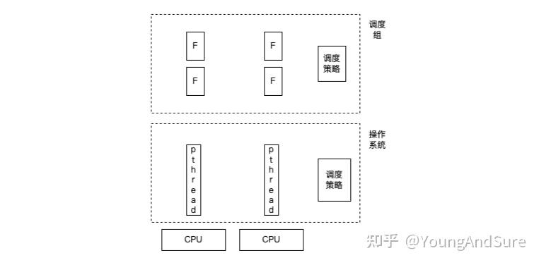 详解TRPC线程模型配置 - 知乎