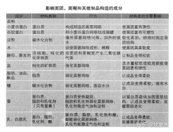 营养学入门10 谷薯类和豆类的营养价值 知乎