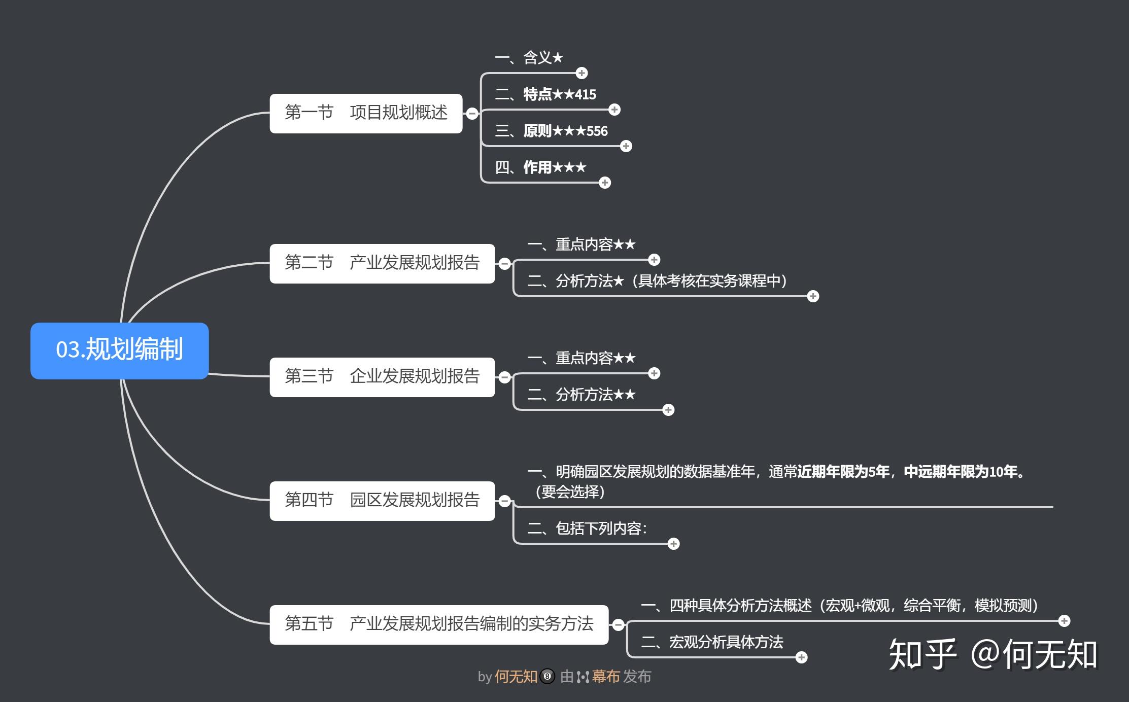 必看,怎麼寫項目規劃報告(思維導圖版)