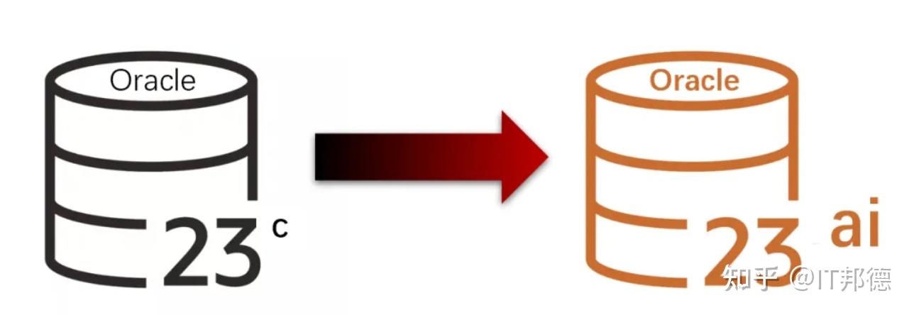 Oracle23ai来了，23爱，都安装好了... - 知乎