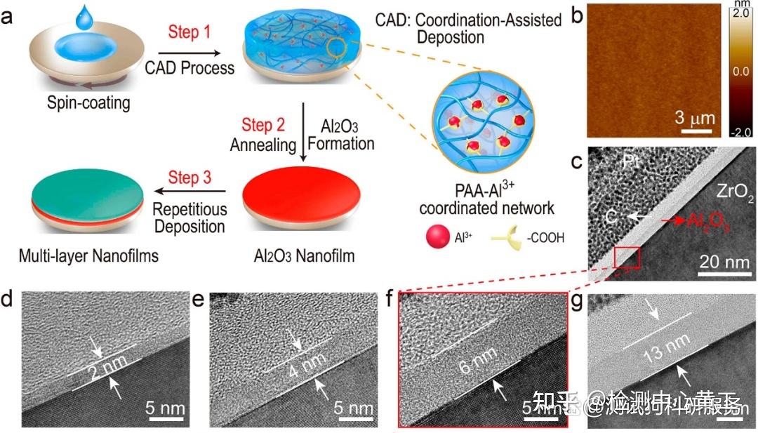 FIB聚焦离子束测试：微纳加工的重要技术 - 知乎