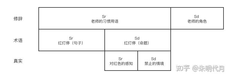 罗兰巴特符号学读书笔记