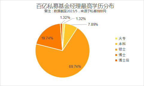 私募基金排名前十强_私募基金排名前十名_私募基金公司排名一览表