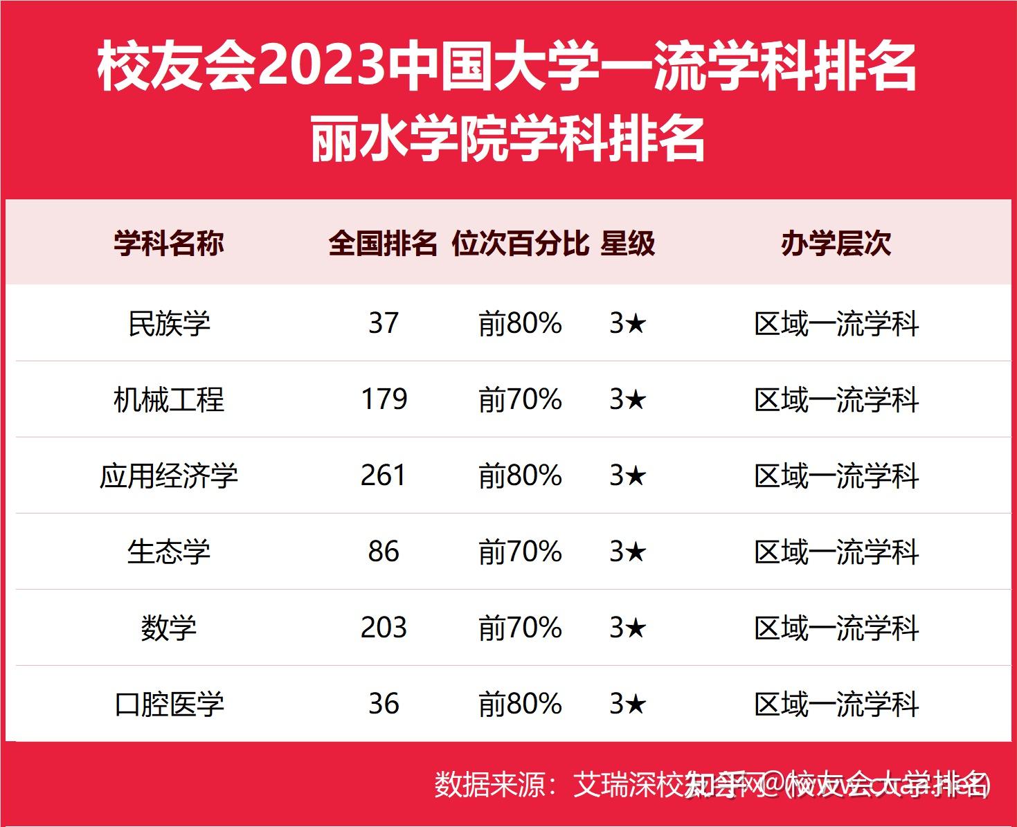 丽水口腔医学院图片