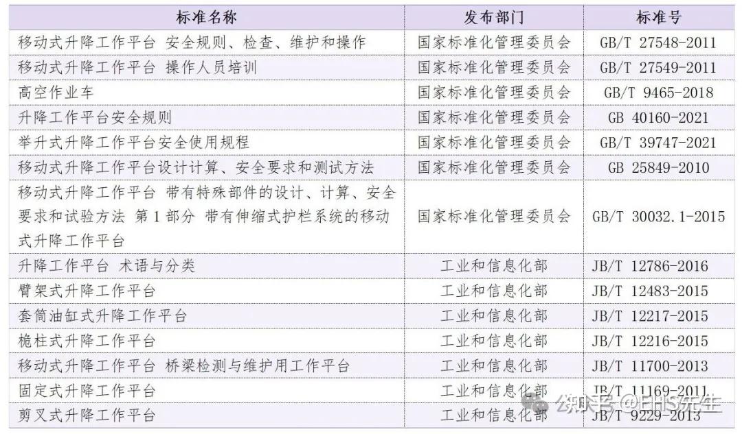高空作业升降工作平台(MEWP),如何做到全方位的使用安全? - 知乎