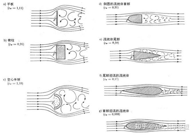  誘導(dǎo)阻力和廢阻力_誘導(dǎo)阻力和廢阻力的關(guān)系