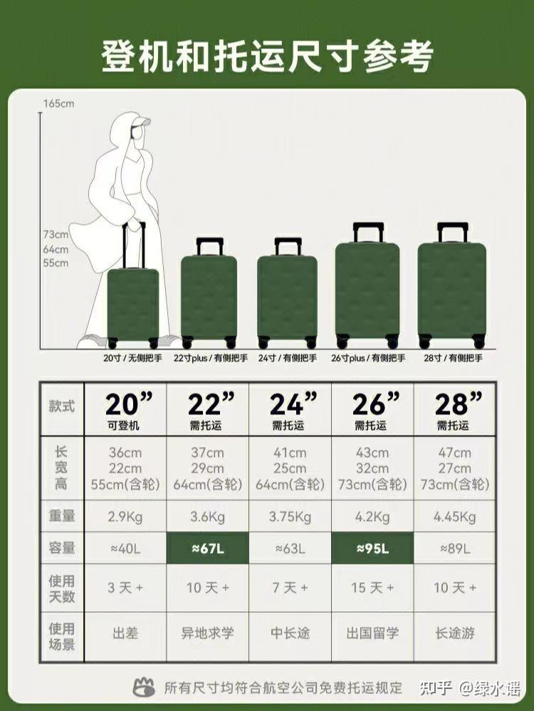 26寸行李箱到底有多大?