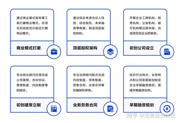 梧桐创客:注册制下的企业服务体系探索者 - 知乎