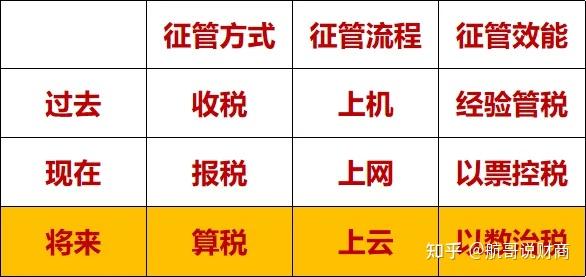 合规节税安全无忧——企业财税合规思维 - 知乎
