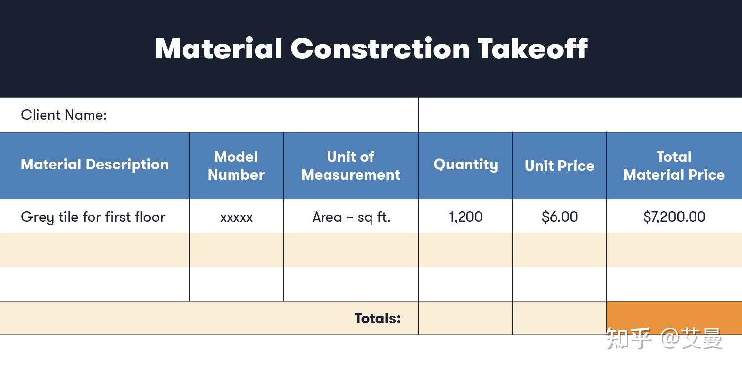 Material Takeoff (MTO) in Construction: A Quick How-to Guide-施工中的材料提取 ...