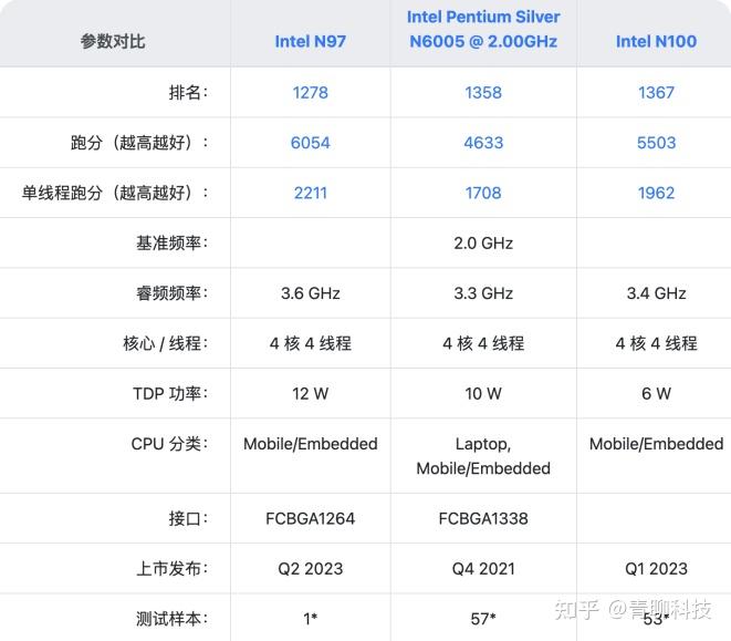 NAS选购指南 需求与预算的完美平衡术 性能 (nas选购指南)