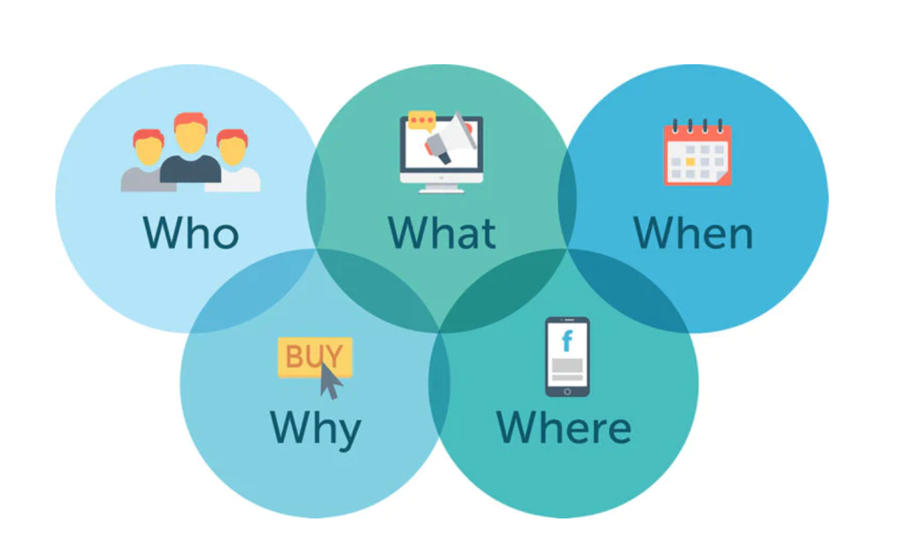 5W2H分析法：什么是5W2H分析方法？案例分析？ - 知乎