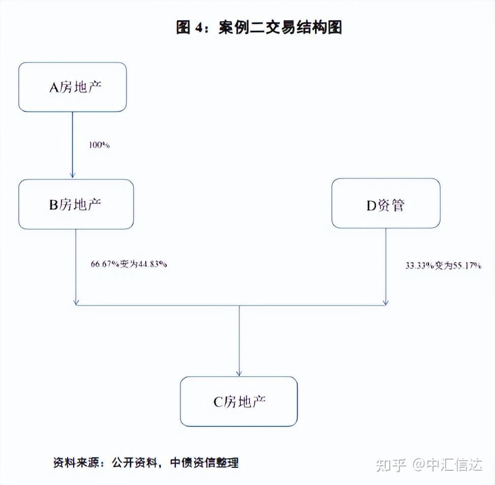 明股实债融资模式及会计处理详解 知乎