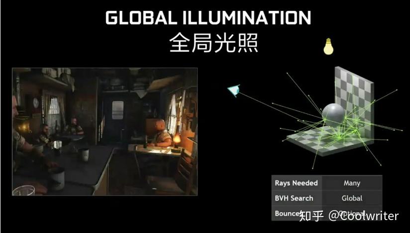 三,光线追踪的四种效果