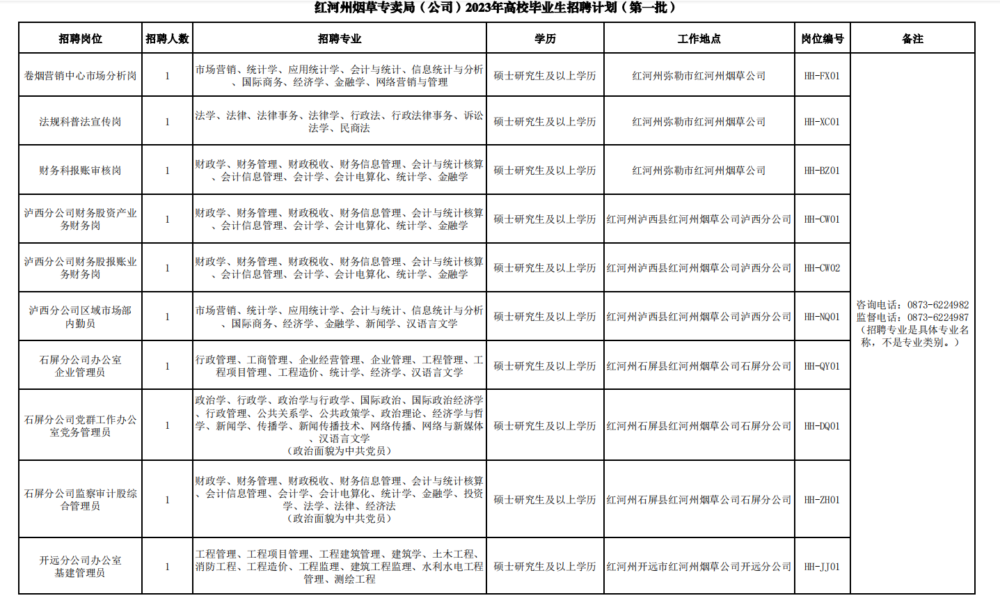 一月招聘云南省烟草专卖局公司2023年高校毕业生招聘公告第一批