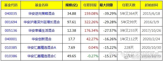 040035基金（040035基金净值查询今天最新净值） 040035基金（040035基金净值查询本日
最新净值）《040035基金净值查询表》 基金动态