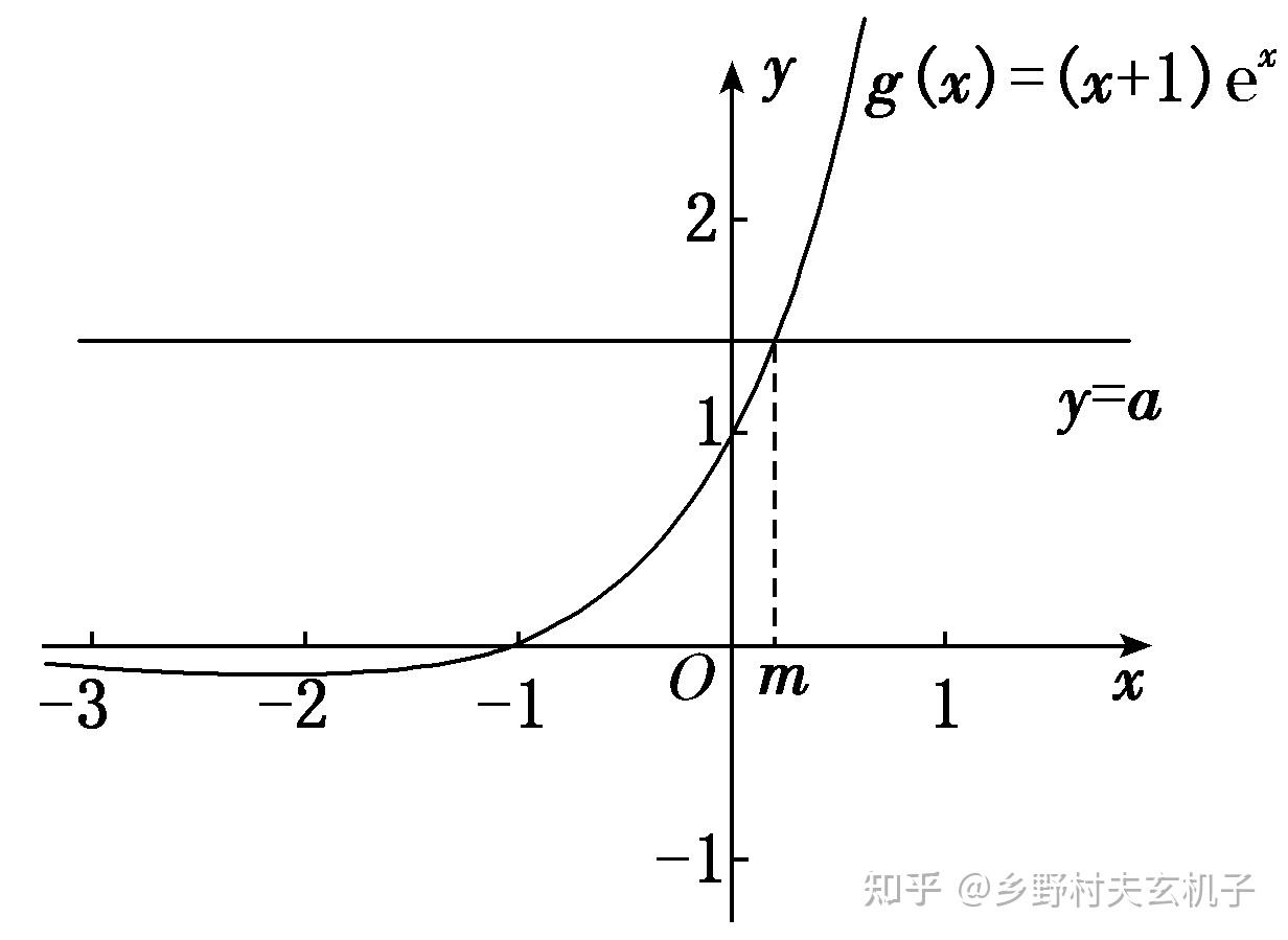 高中函数专题08 函数的极值(解析版) - 知乎