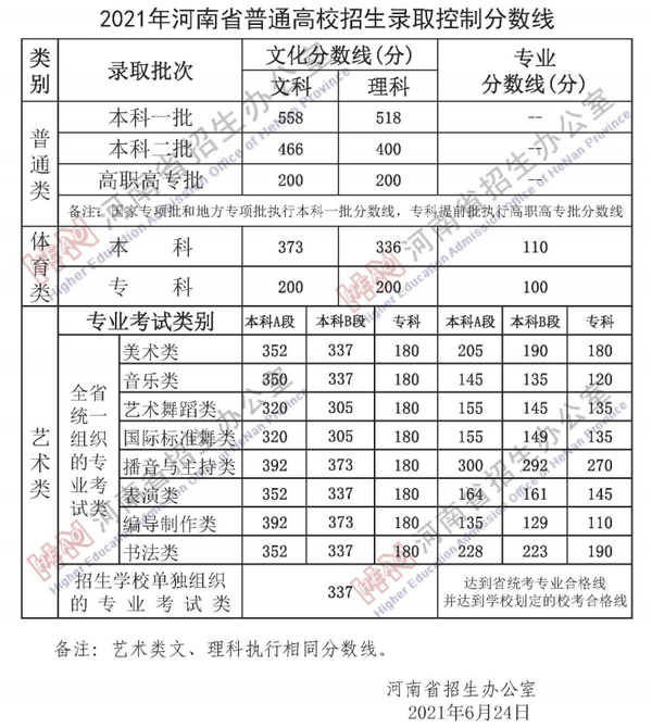 舞蹈艺考生分数_舞蹈生艺考需要面试吗_甘肃舞蹈艺考过线分数