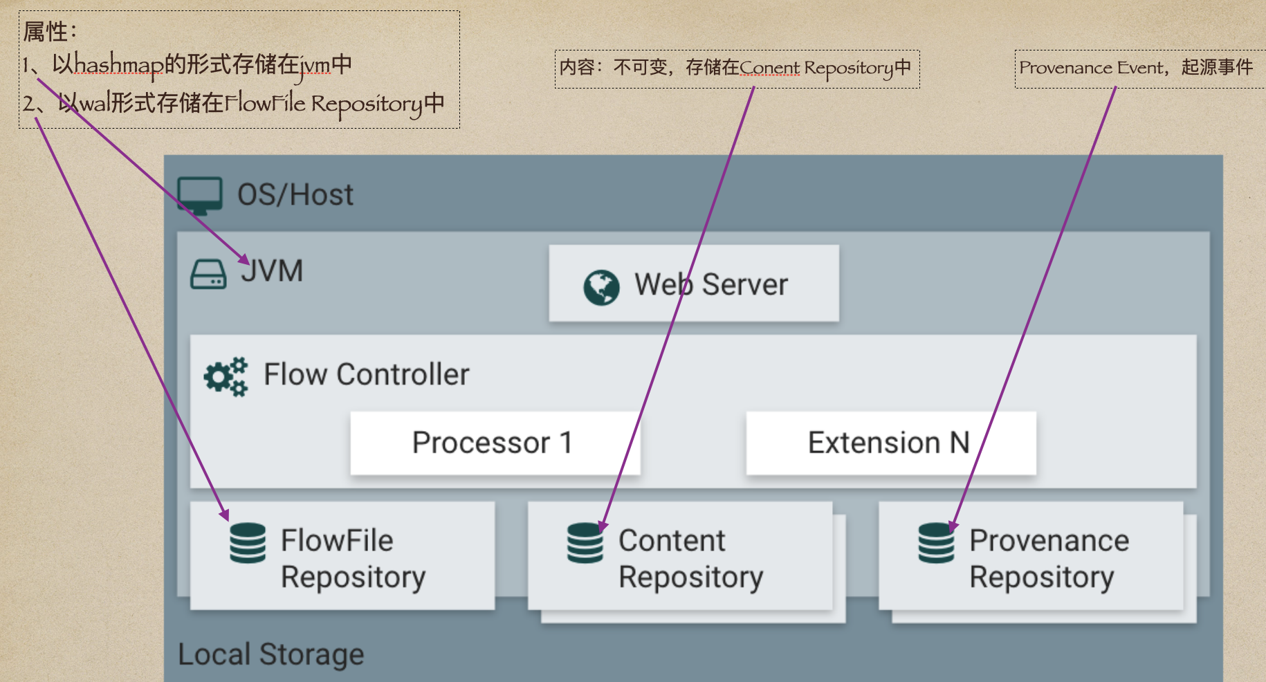 1.存儲庫(repository)