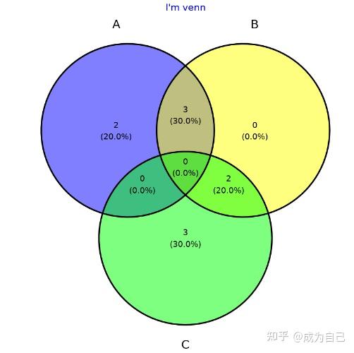ggvenn