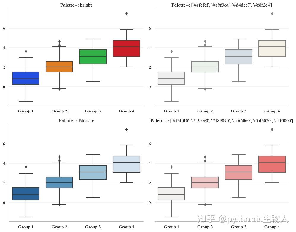 Python seaborn超级细节篇-使用palette - 知乎