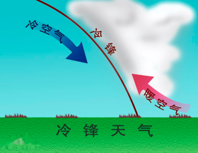 暴风雪是怎么形成的?