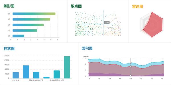 2019年最值得推荐的个人数据分析工具 - 知乎