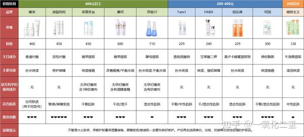 唯品会上的化妆品是正品吗_家家健康化妆品_唯品会的丸美化妆品是正品吗