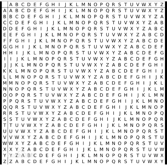 第一次世界大战中奥匈帝国的无线电密码战