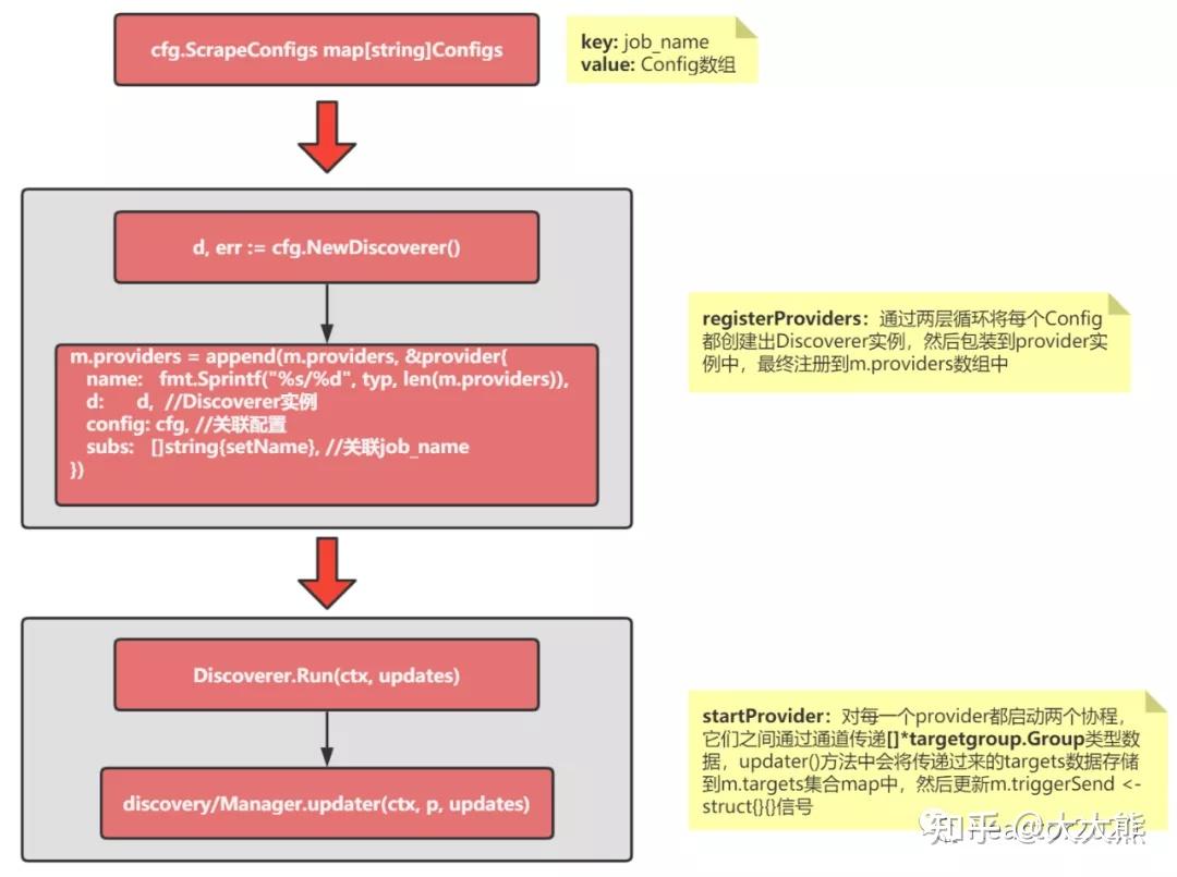 02 一张图彻底搞懂Prometheus服务发现机制 - 知乎