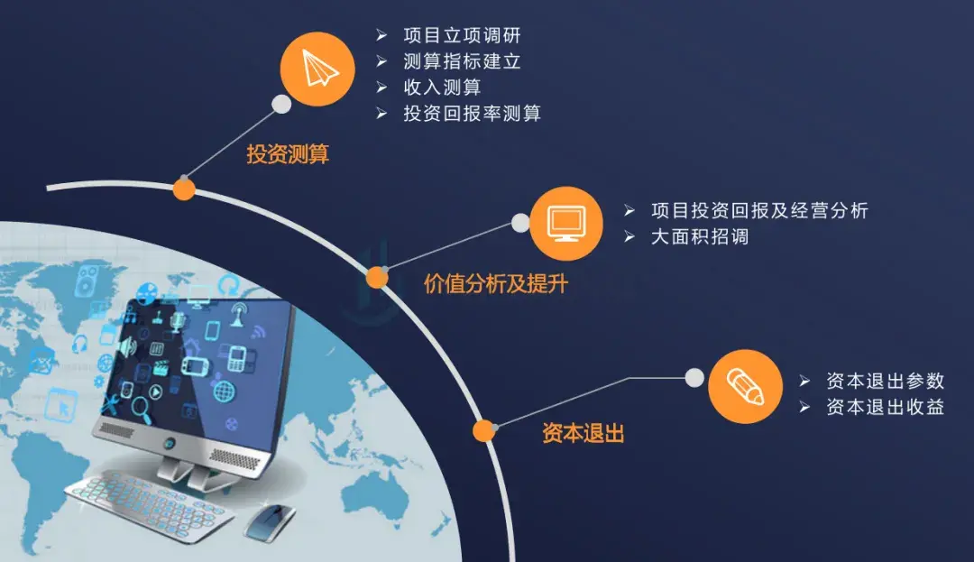 方寸山识见资产管理数字化的技术落地应用