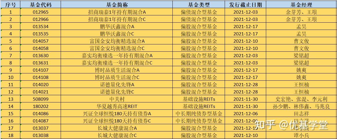 新发基金规模激增科创赛道ETF成市场明星！半岛体育- 半岛体育官方网站- 半岛体育APP下载