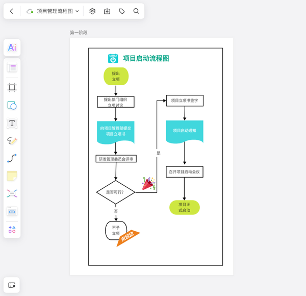 项目管理5大流程及各环节要点!强烈建议收藏。 - 知乎