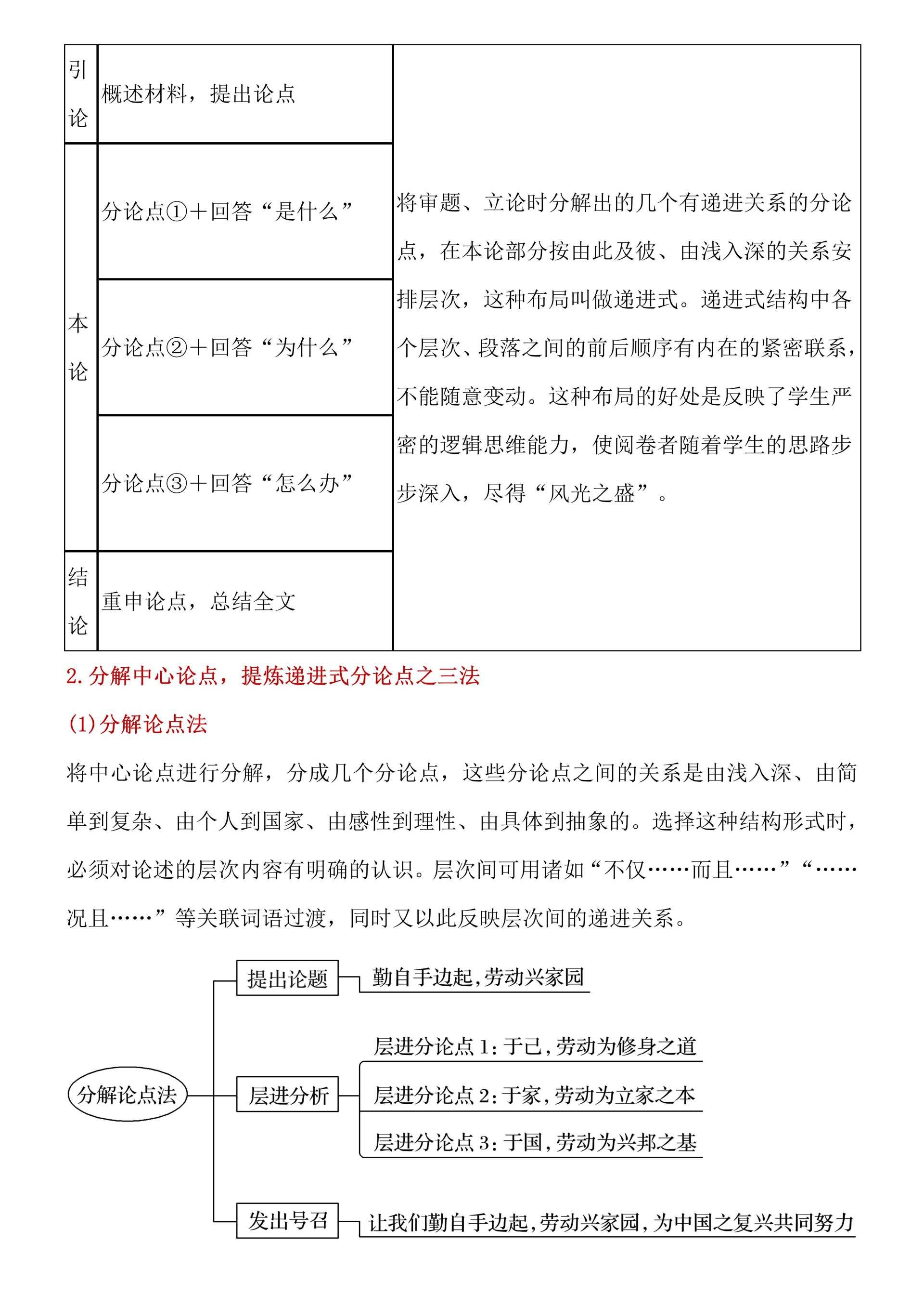 初中語文議論文滿分寫作技巧模板