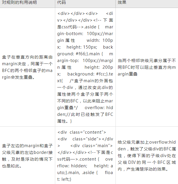 前端开发是什么?给初学者有什么建议?3 前端开发是什么?给初学者有什么建议?
