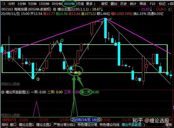 通达信缠论中枢指标公式 缠论通达信公式手机版 通达信缠论指标公式