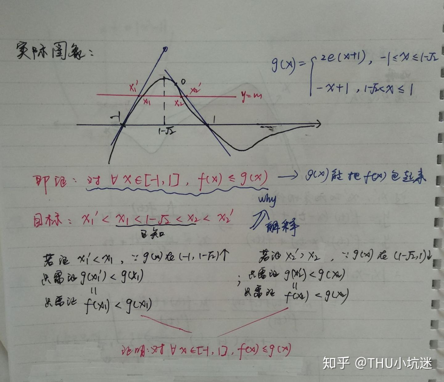 导数专题篇之双切线放缩 - 知乎