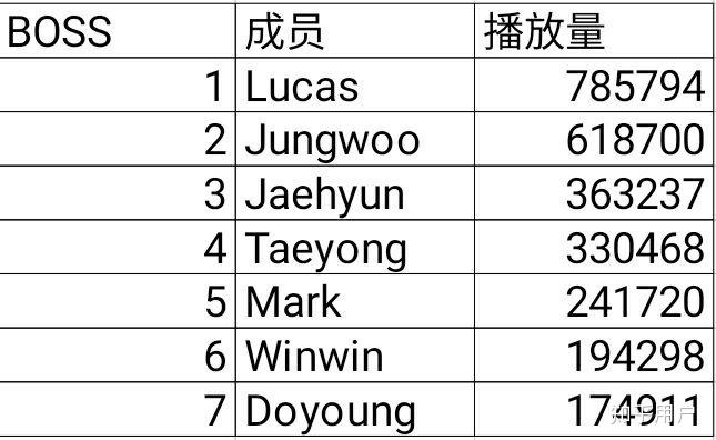 韩国人气排名_韩国女星人气排名2021(2)