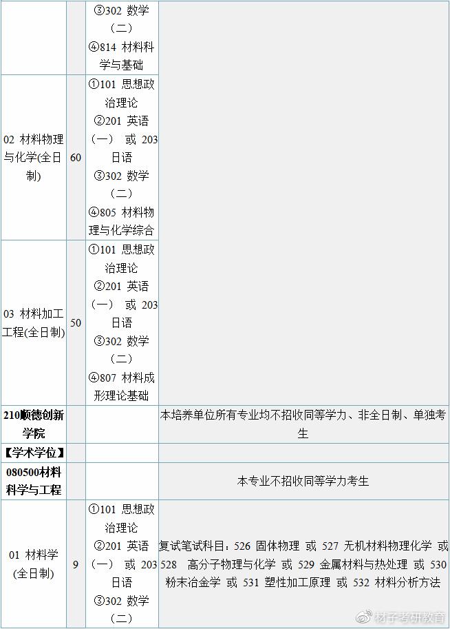 【24考情分析】北京科技大学材料考研 - 知乎