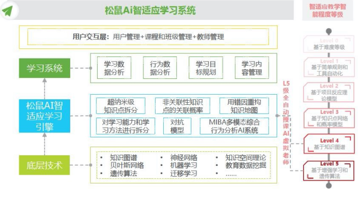 松鼠it教育的电脑是需要购买的吗的简单介绍 松鼠it教诲
的电脑是必要
购买的吗的简单

先容
（松鼠it教育） IT教育