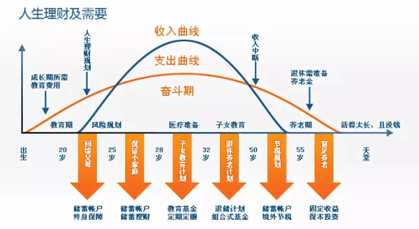 手把手教你做资产配置系列(一)——资产配置到底是个什么东西 - 知乎
